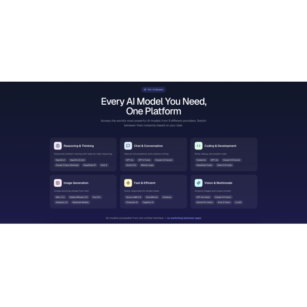 CleverAI – All-in-One AI Productivity and Creative Platform