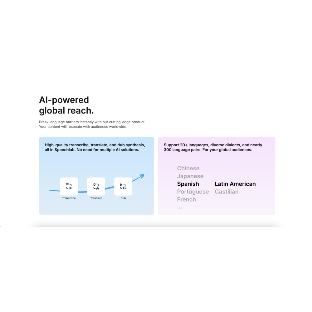SpeechLab – AI Speech-to-Speech Translation & Dubbing Platform
