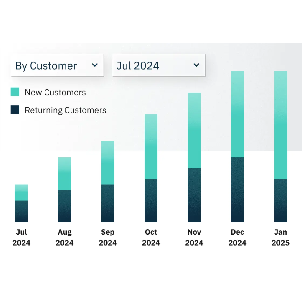 Measured – Marketing Effectiveness & Incrementality Measurement Platform