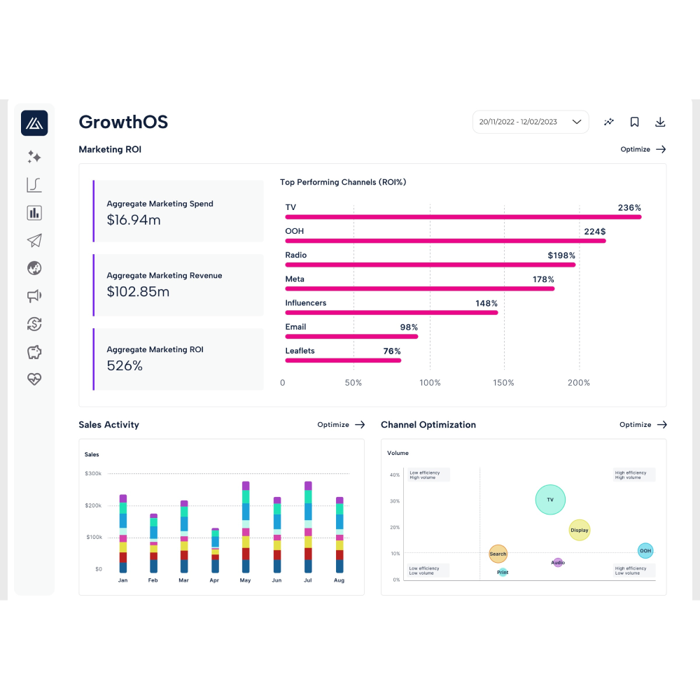 Mutinex – AI-Enhanced Marketing Mix Modeling Platform