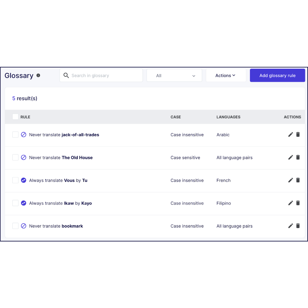 Weglot AI – AI-Powered Website Translation & Localization Platform
